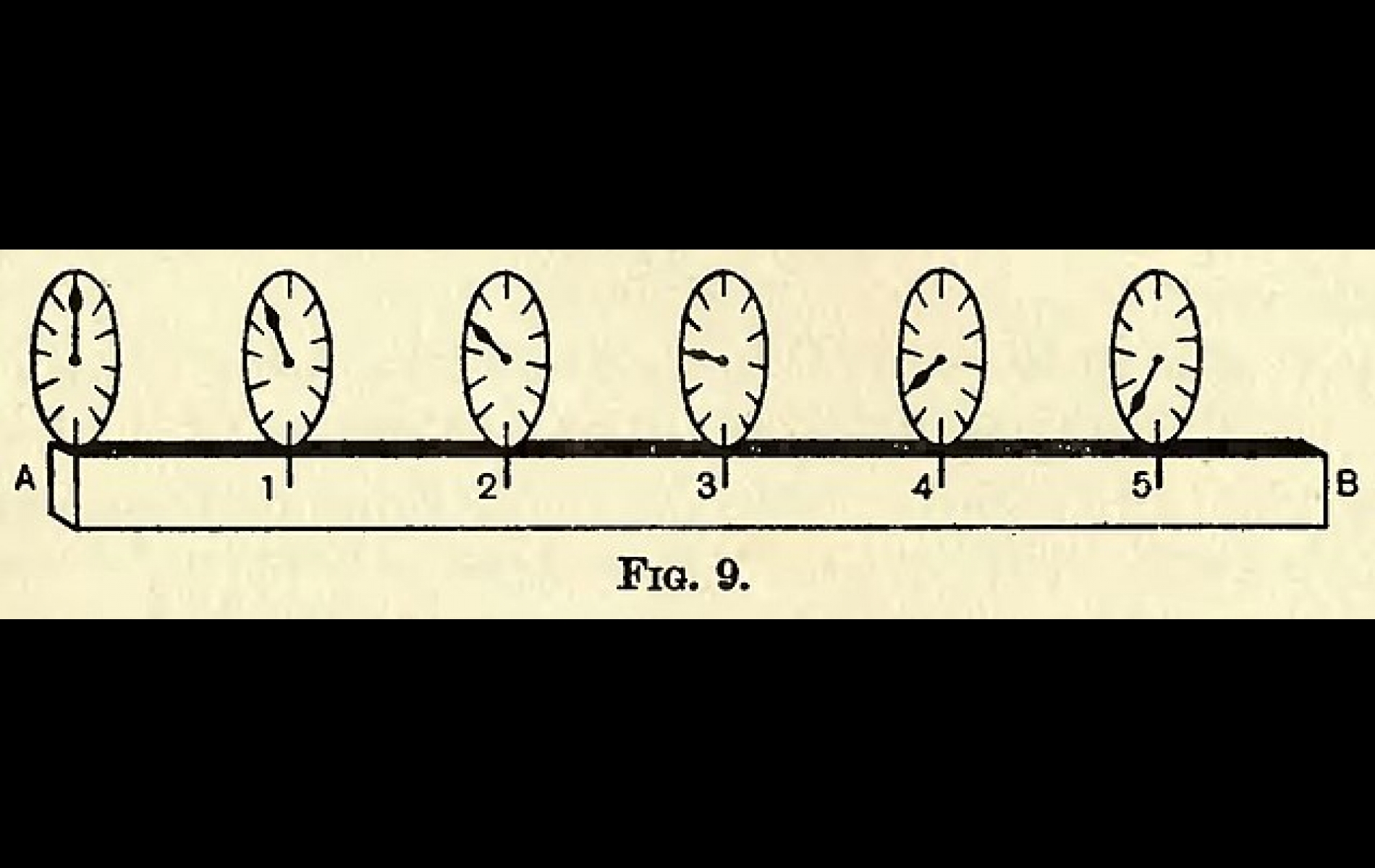 Piirretty kuva kellotauluista