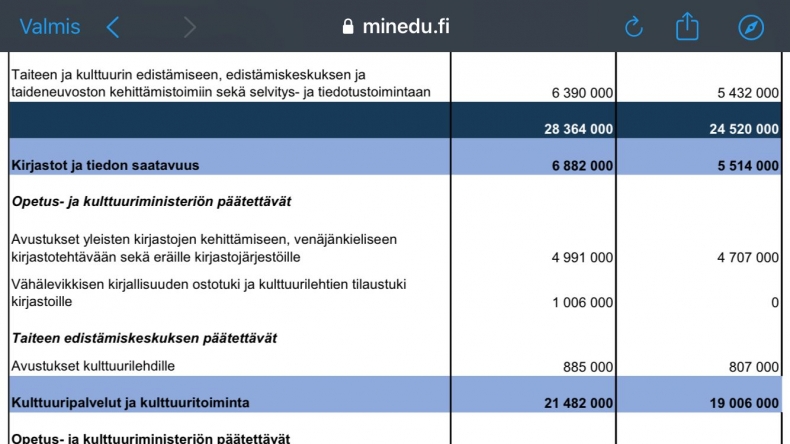 okm leikkaukset