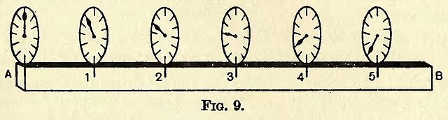 Piirretty kuva kellotauluista